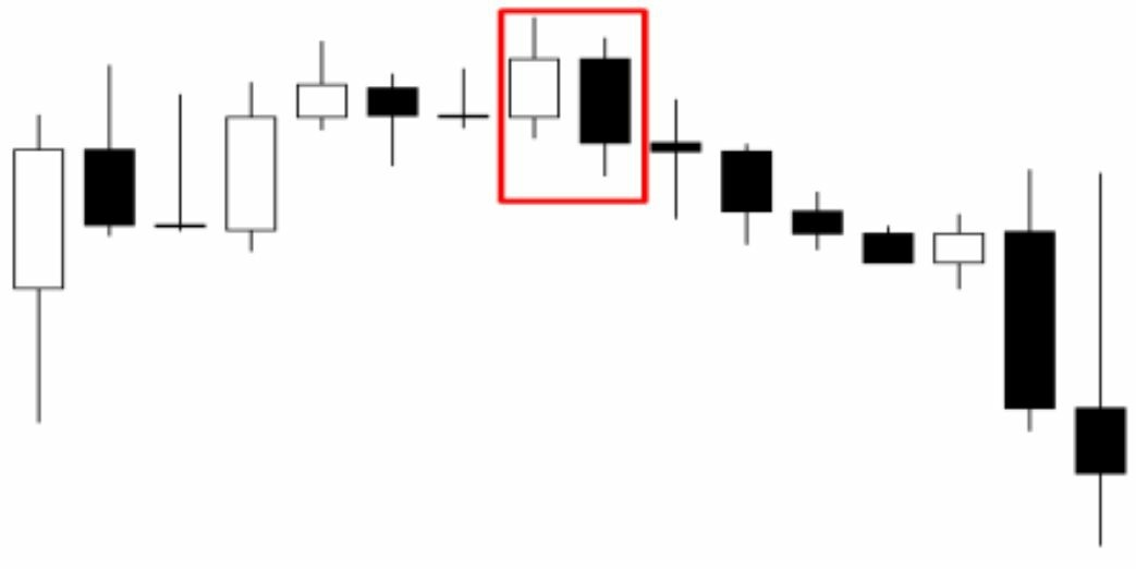 Bullish-Engulfing